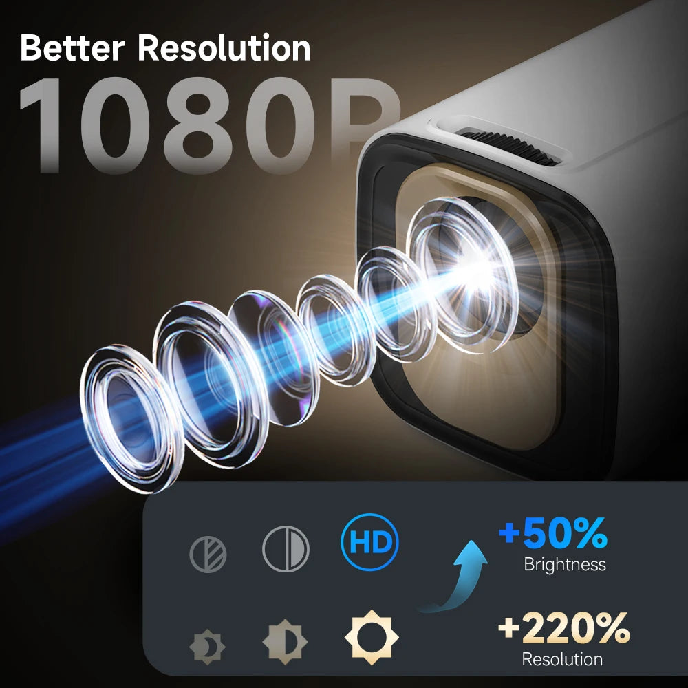 Magcubic HY310 Android 11 Projector 4K Native 1080P